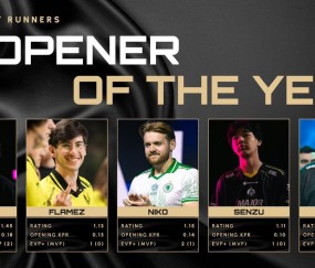 HLTV公布本年度各位置奖项领跑者：donk领衔最佳破局者